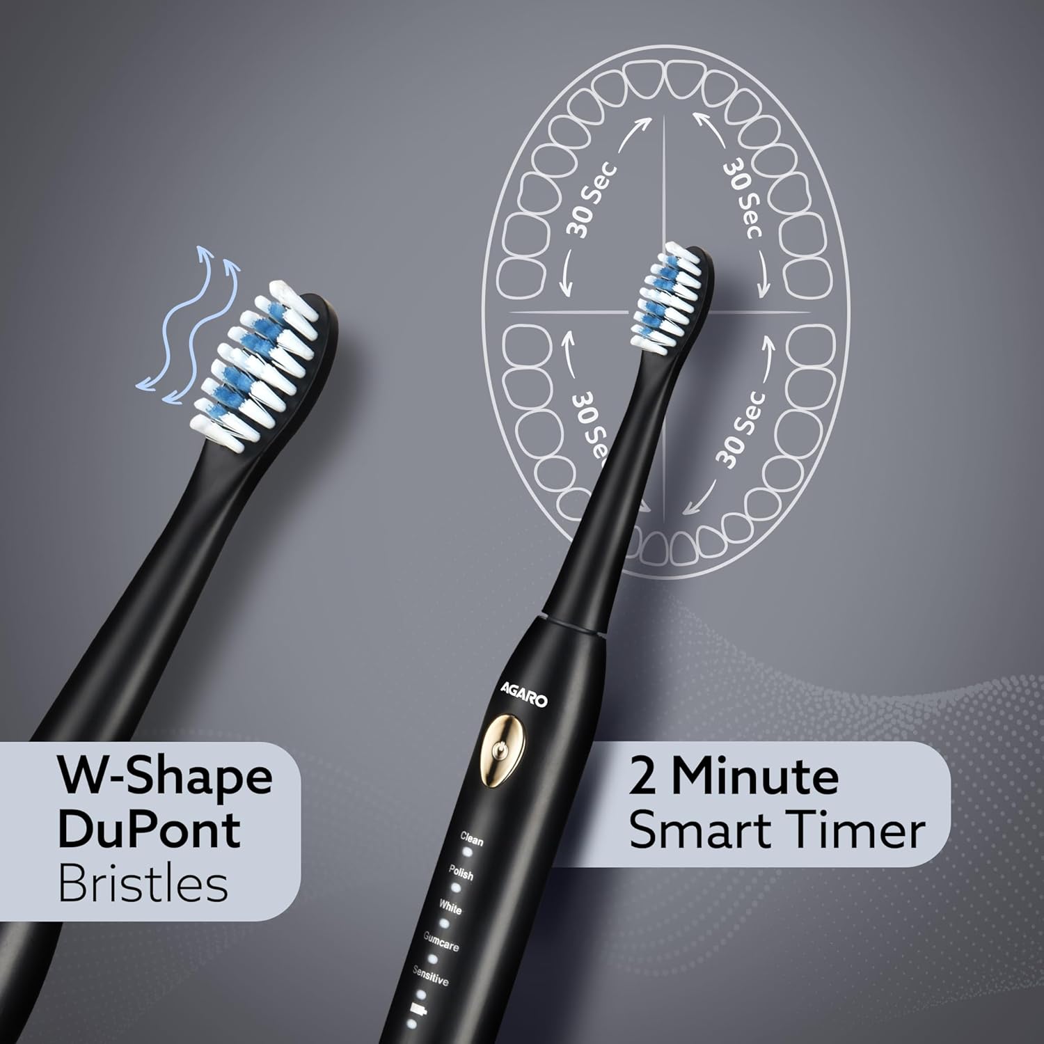 ITE Sonic Electric Tooth Brush For Adults With 5 Modes, 2 Brush Heads & Rechargeable With 4 Hours Charge Lasting Up To 25 Days, Power...